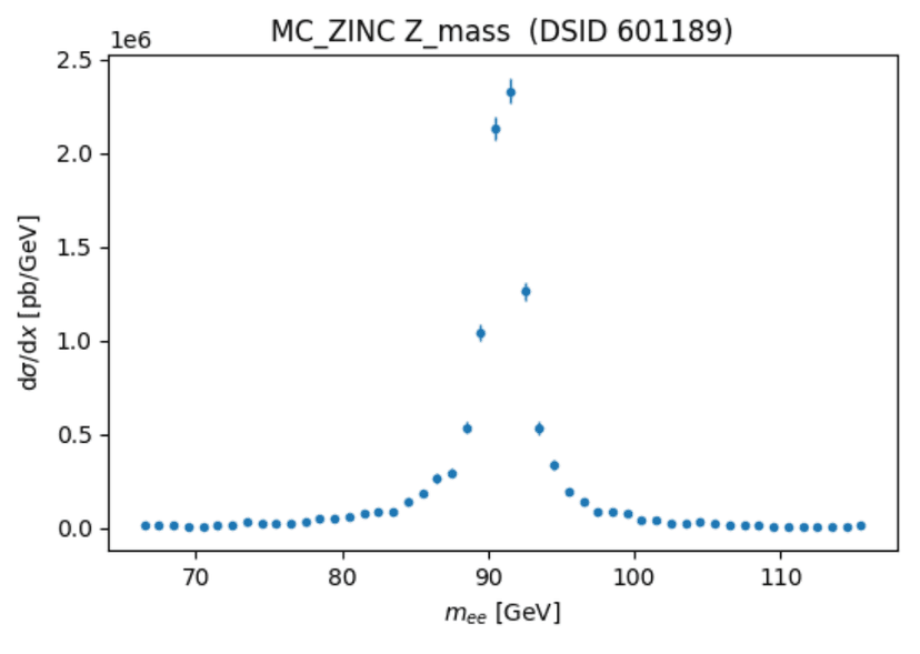 Phenomenology with Rivet