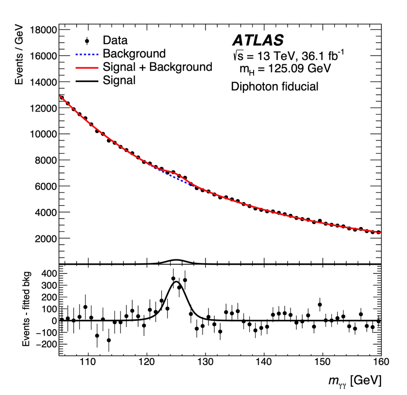 Higgs to γγ